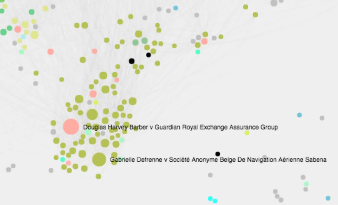 A green cluster of equality cases with Gabrielle Defrenne v Sabena labelled, and the larger red Barber v Guardian Royal Exchange Assurance Group node sitting inside it