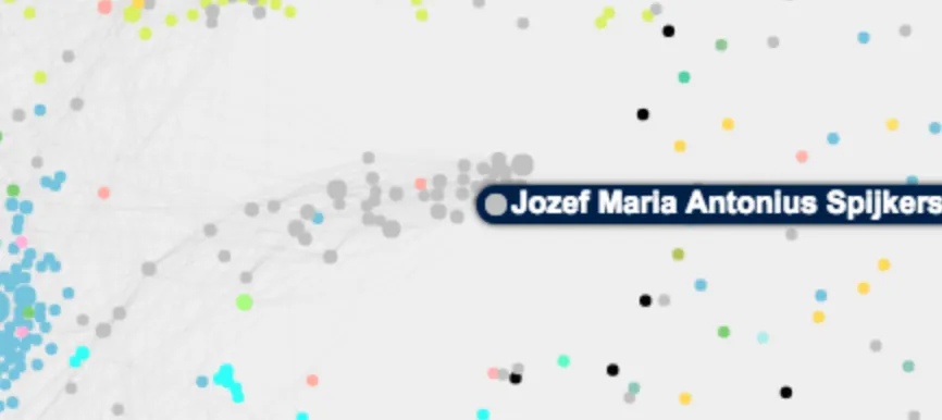A small isolated grey cluster set apart from the main graph, its largest node labelled Jozef Maria Antonius Spijkers